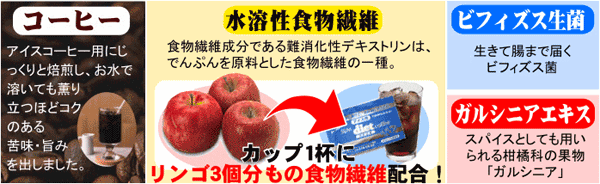 �A�C�X�p�X�����_�C�G�b�g�R�[�q�[�̐���