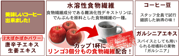 �X�����_�C�G�b�g�R�[�q�[ �X�[�p�[�z�b�g�̐���
