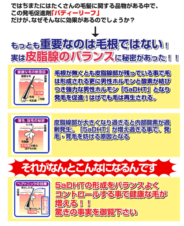 発毛促進剤の効果