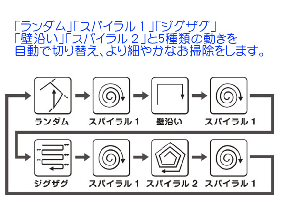 5�ʂ�̓��� �����[�d�����{�N���[�i�[